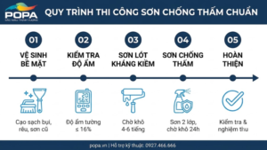 Quy trình thi công sơn chống thấm chuẩn 5 bước từ vệ sinh đến nghiệm thu
